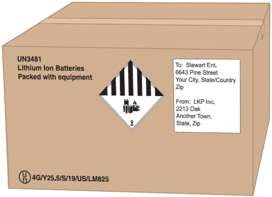 FedEx official diagram of lithium battery packaging and marking