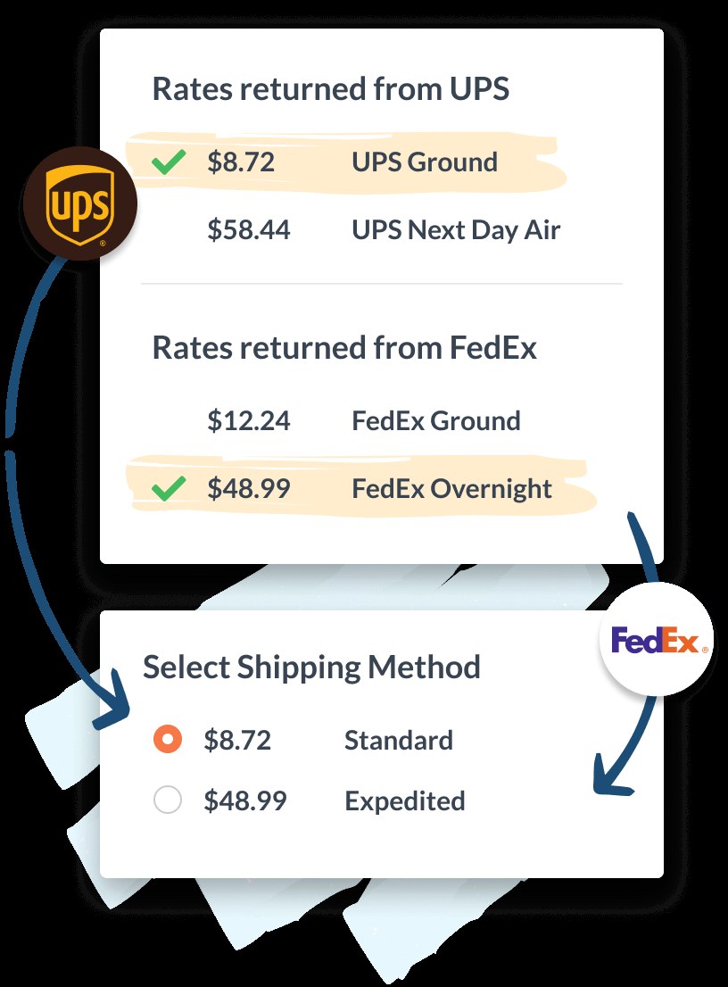 Négocier les tarifs colis : six leviers qui font bouger votre remise UPS/FedEx